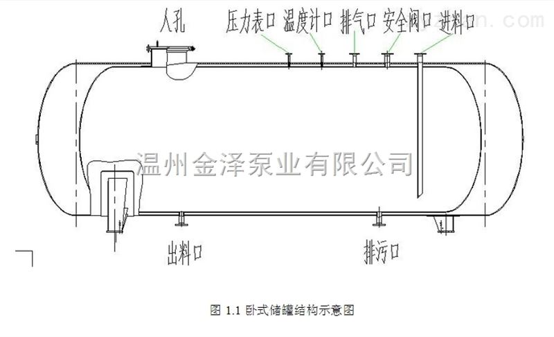 卧式可移动储罐